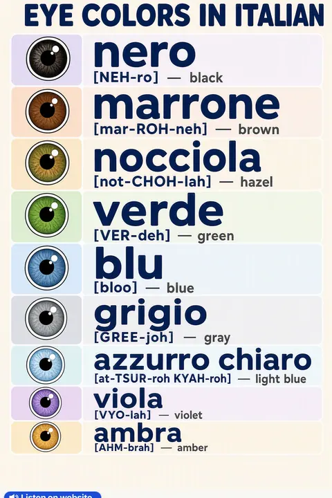 Eye colors in Italian vocabulary chart