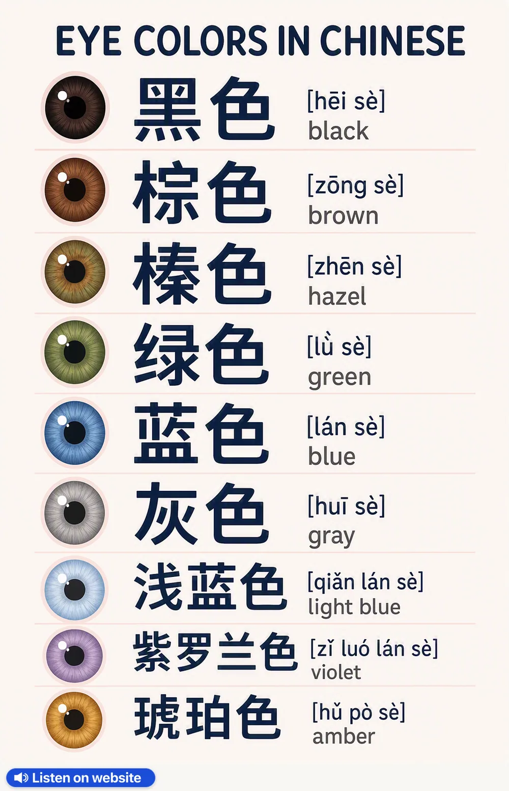 Eye colors in Chinese — vocabulary chart for English speakers