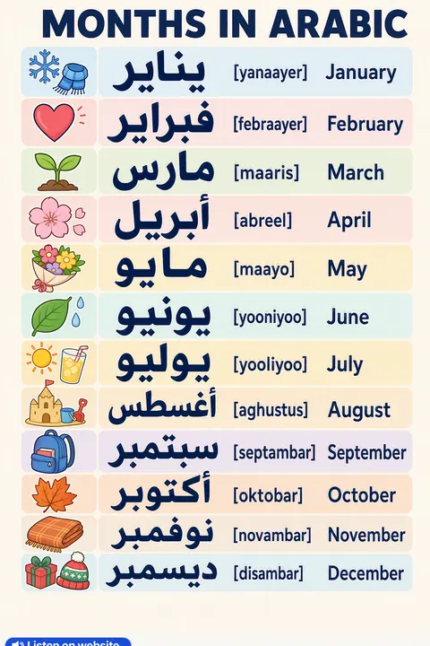 Months in Arabic vocabulary chart