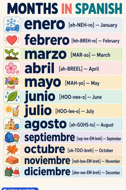 Months in Spanish vocabulary chart