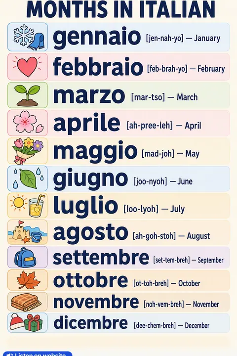 Months in Italian vocabulary chart