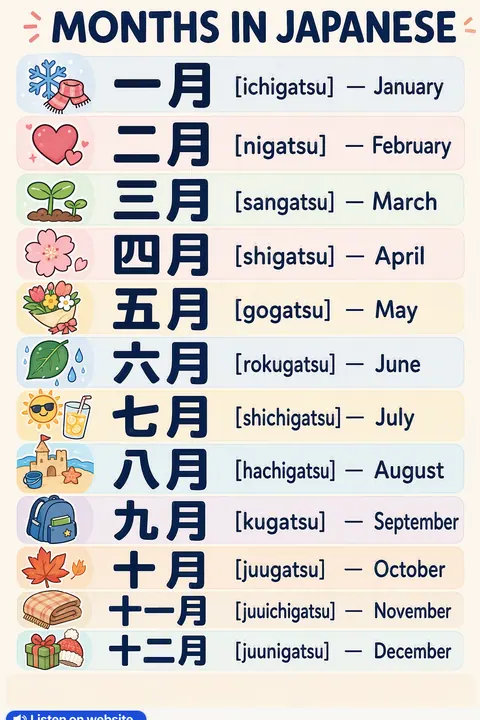 Months in Japanese vocabulary chart