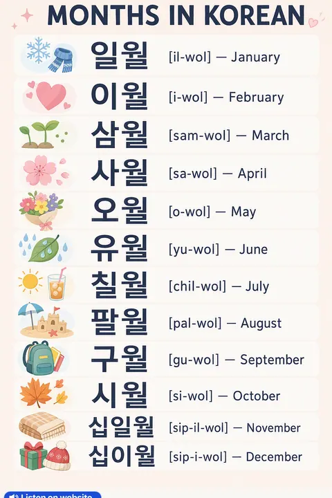 Months in Korean vocabulary chart