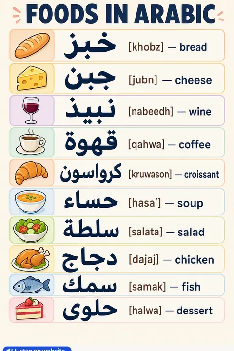Foods in Arabic vocabulary chart
