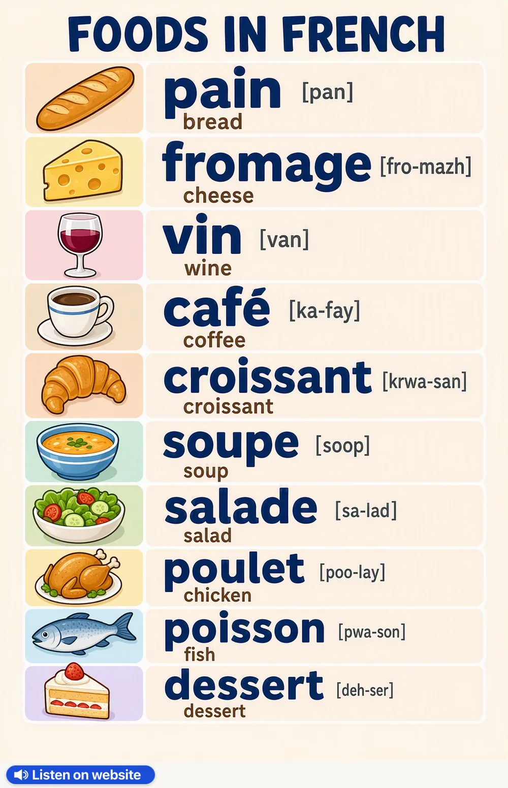 Foods in French — vocabulary chart for English speakers