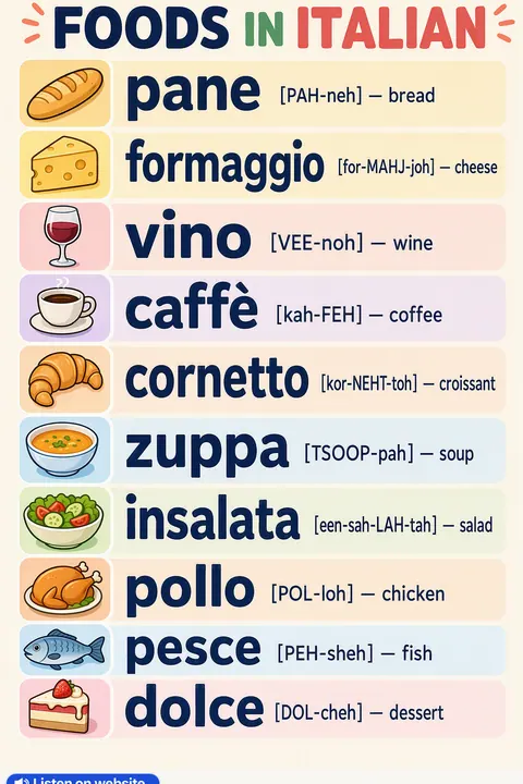 Foods in Italian vocabulary chart