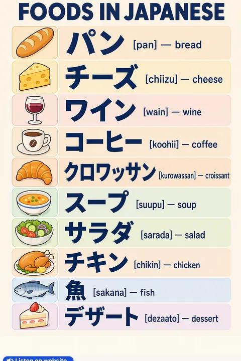 Foods in Japanese vocabulary chart