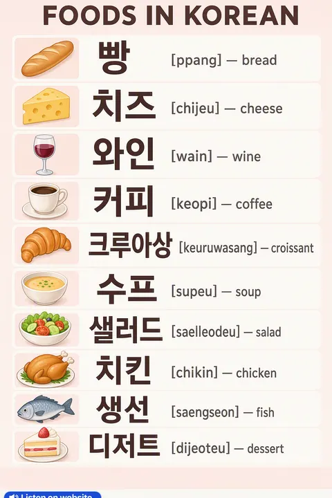 Foods in Korean vocabulary chart