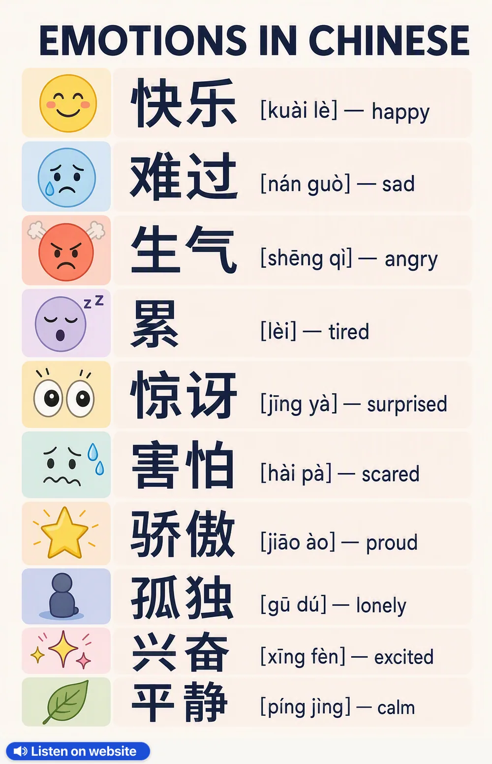 Emotions in Chinese — vocabulary chart for English speakers
