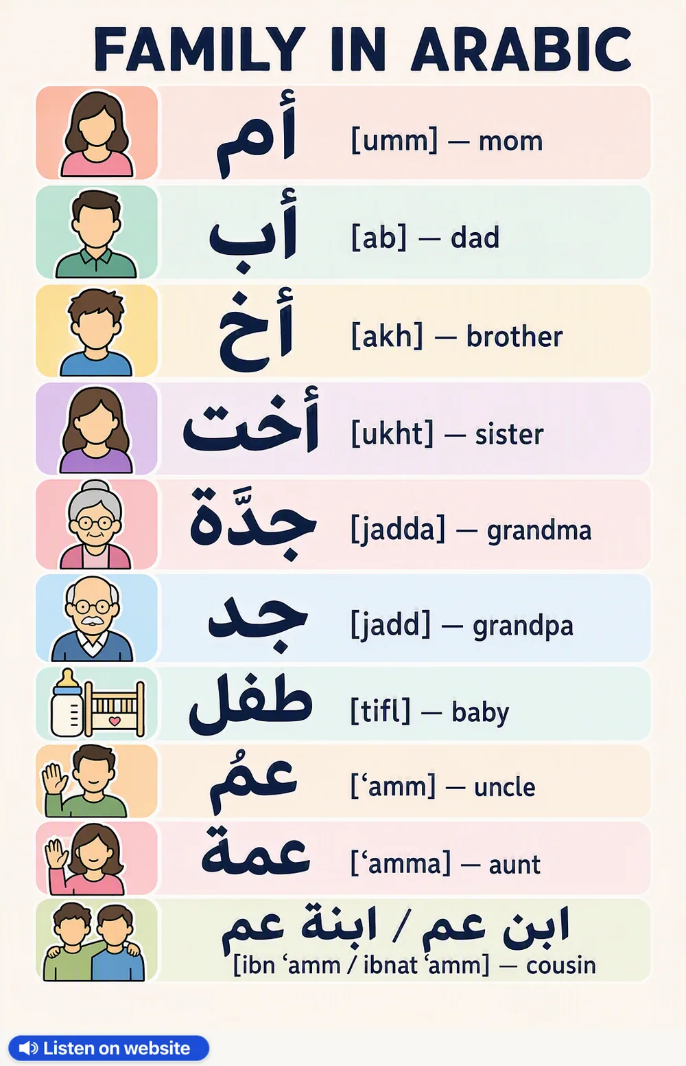 Family in Arabic — vocabulary chart for English speakers