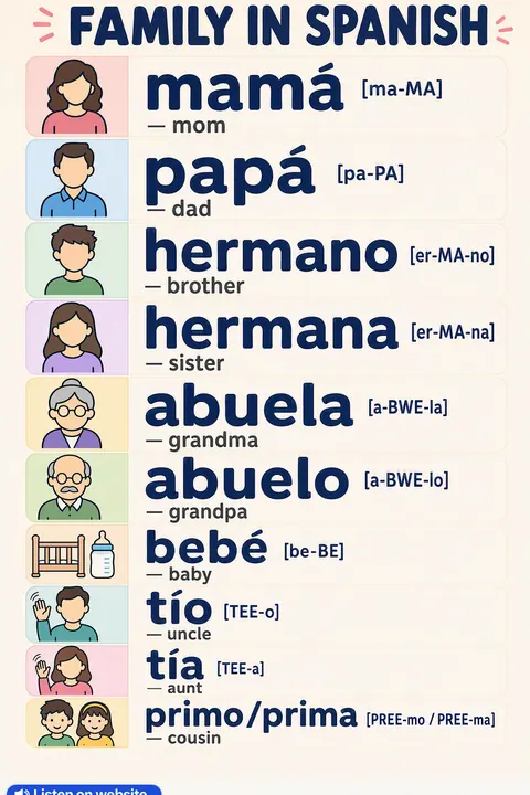 Family in Spanish vocabulary chart