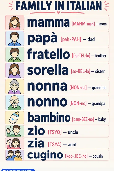 Family in Italian vocabulary chart