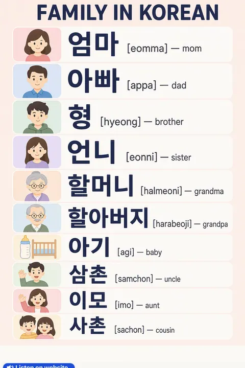 Family in Korean vocabulary chart