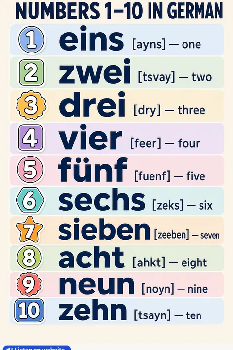 Numbers 1–10 in German vocabulary chart