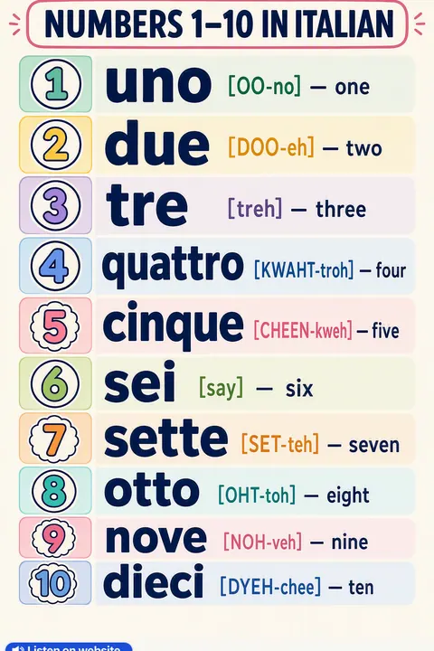 Numbers 1–10 in Italian vocabulary chart