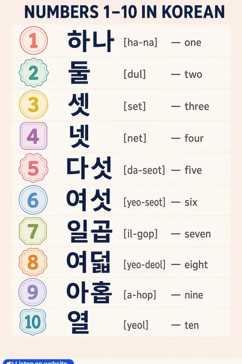 Numbers 1–10 in Korean vocabulary chart