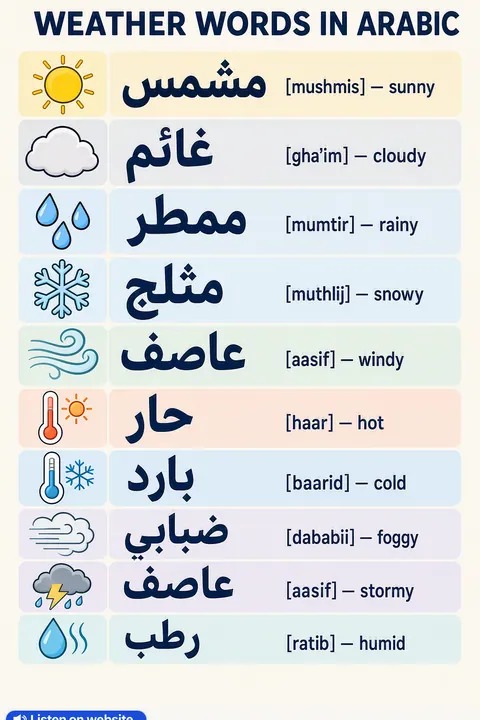Weather in Arabic vocabulary chart