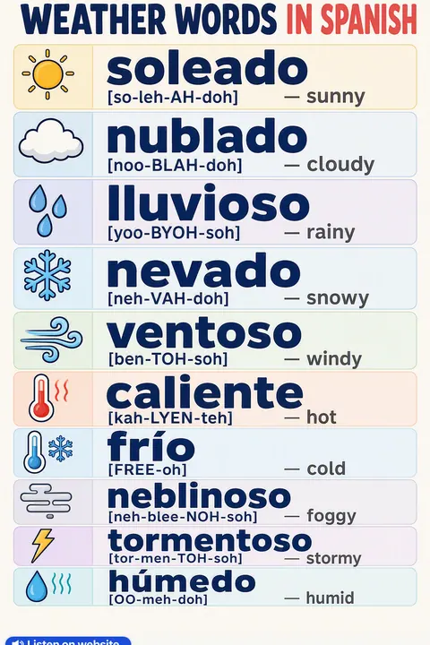 Weather in Spanish vocabulary chart