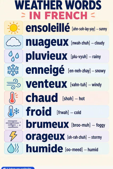 Weather in French vocabulary chart