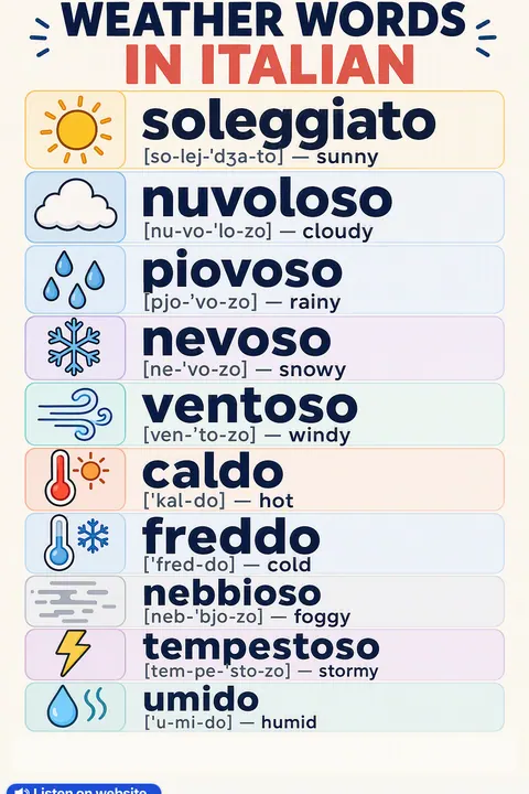 Weather in Italian vocabulary chart