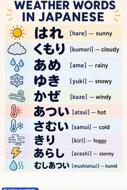 Weather in Japanese vocabulary chart
