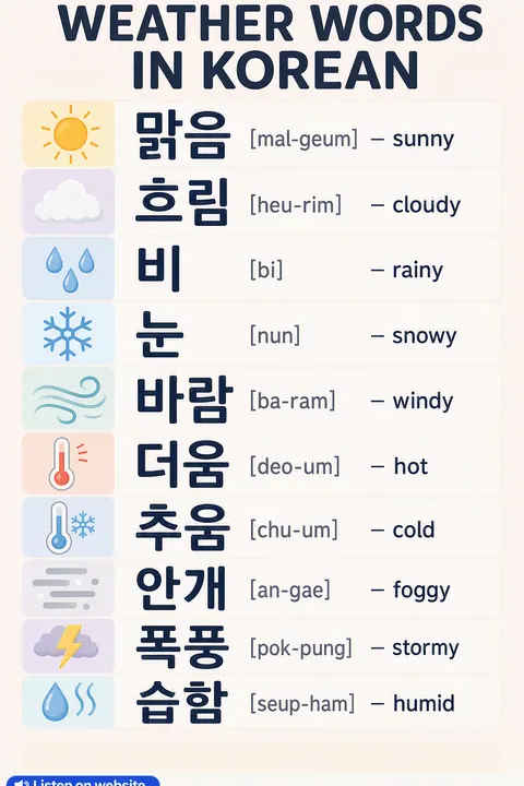 Weather in Korean vocabulary chart