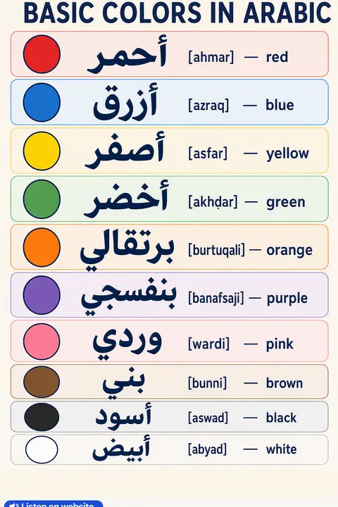 Basic colors in Arabic vocabulary chart