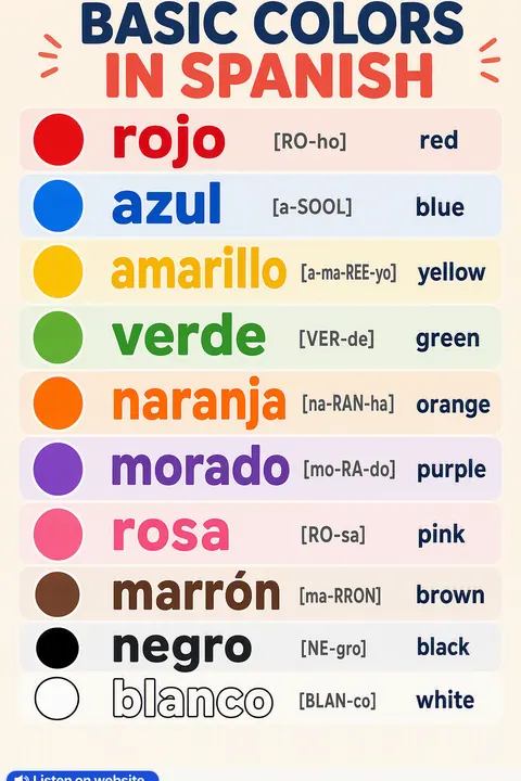 Basic colors in Spanish vocabulary chart