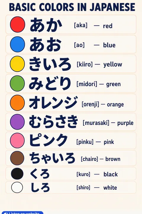 Basic colors in Japanese vocabulary chart