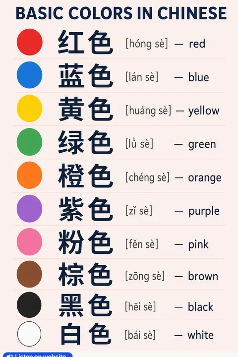 Basic colors in Chinese vocabulary chart