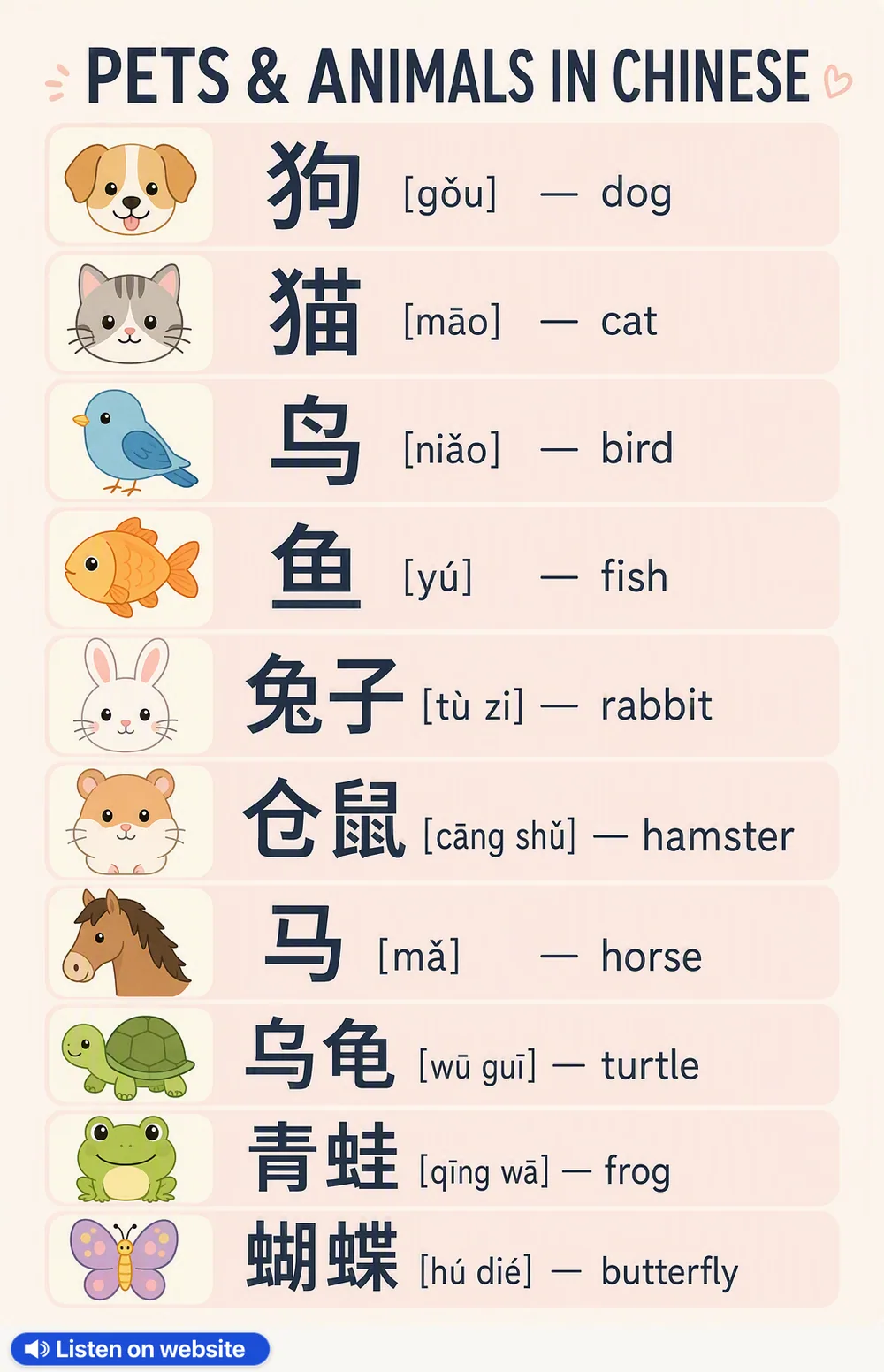 Pets & Animals in Chinese — vocabulary chart for English speakers