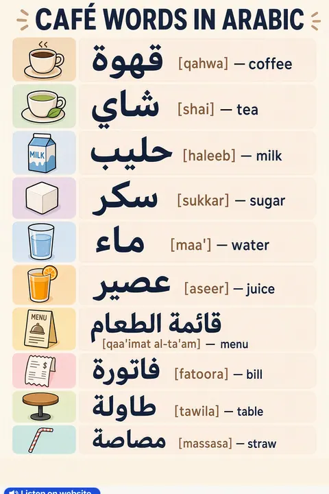 Café in Arabic vocabulary chart