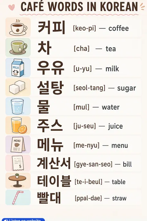 Café in Korean vocabulary chart