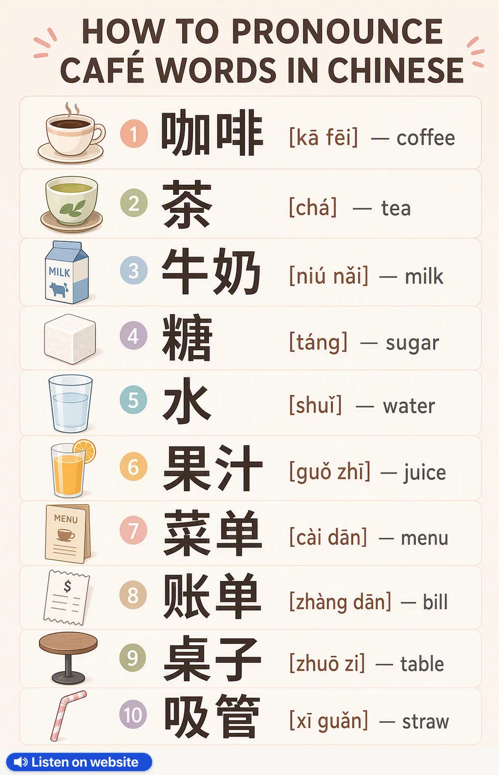 How To Pronounce Café in Chinese — vocabulary chart for English speakers