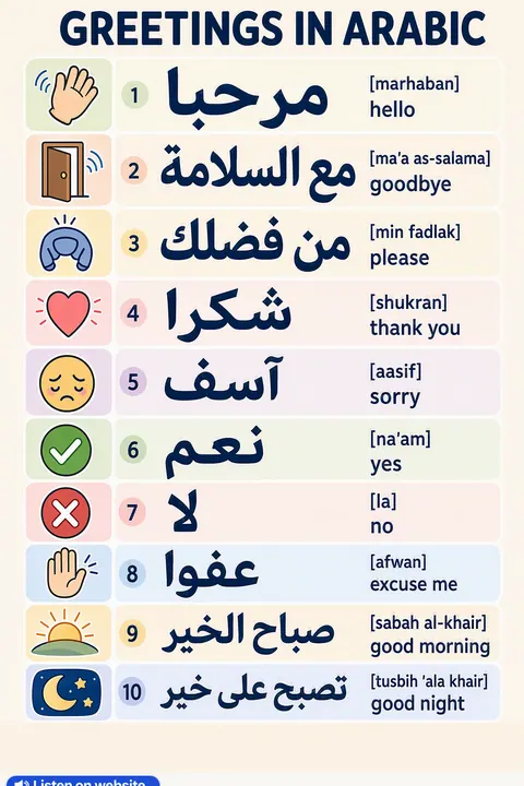 Greetings in Arabic vocabulary chart