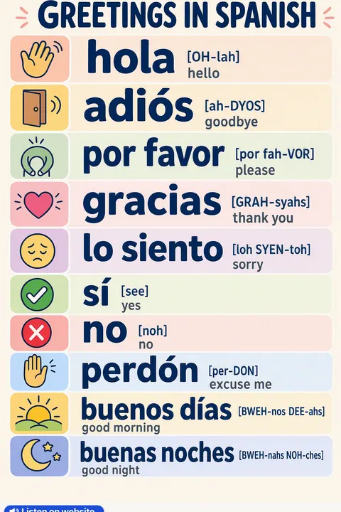 Greetings in Spanish vocabulary chart