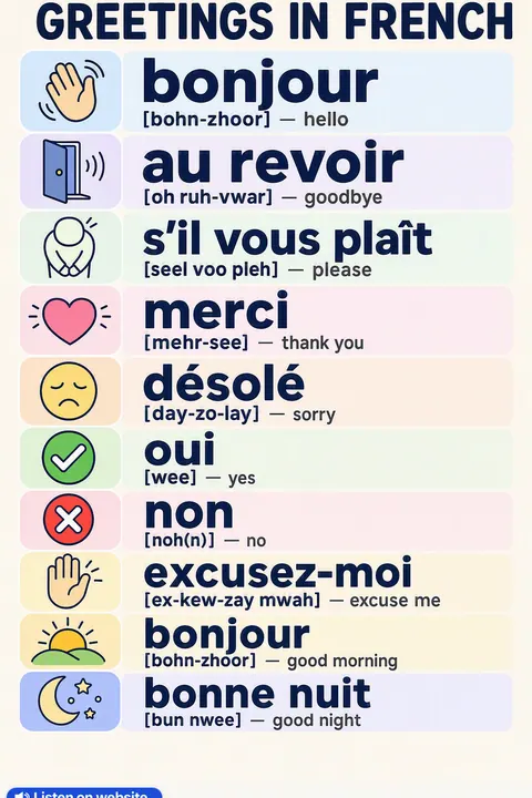 Greetings in French vocabulary chart