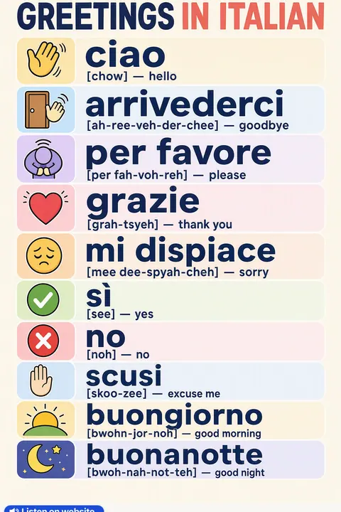 Greetings in Italian vocabulary chart
