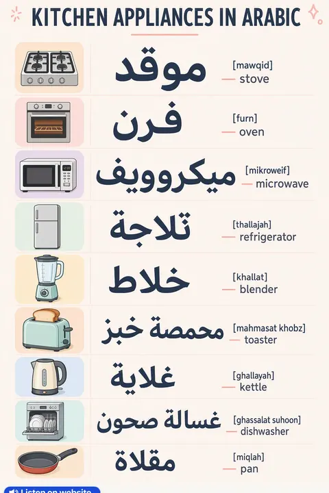 Kitchen appliances in Arabic vocabulary chart