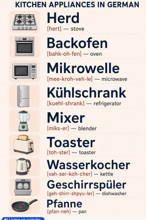Kitchen appliances in German vocabulary chart