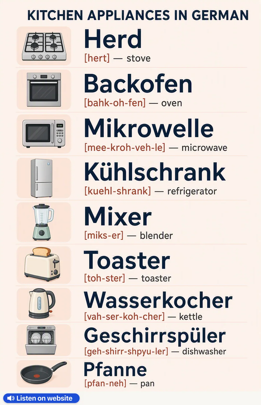 Kitchen appliances in German — vocabulary chart for English speakers