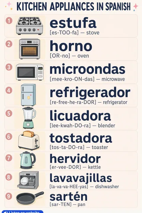 Kitchen appliances in Spanish vocabulary chart