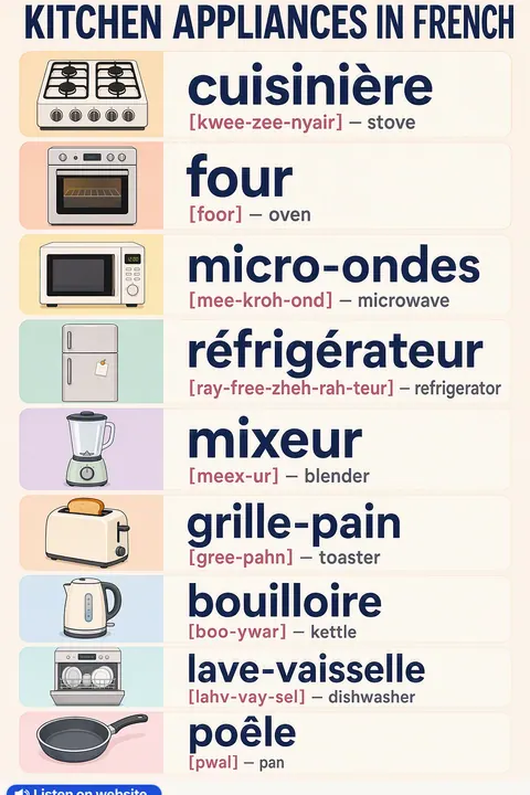 Kitchen appliances in French vocabulary chart