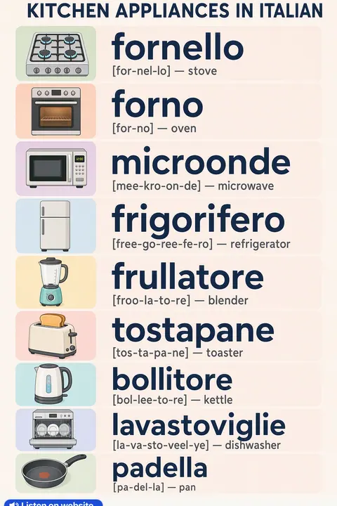 Kitchen appliances in Italian vocabulary chart