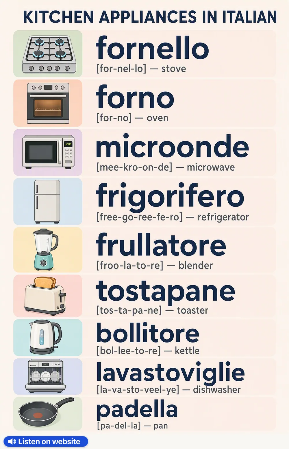 Kitchen appliances in Italian — vocabulary chart for English speakers