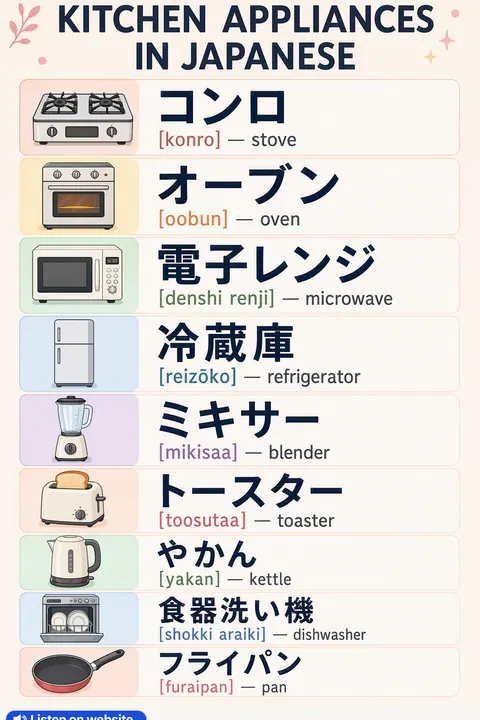 Kitchen appliances in Japanese vocabulary chart
