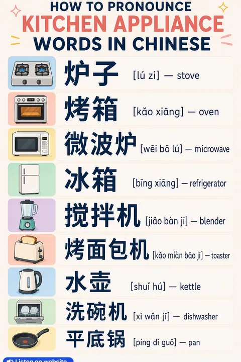 How To Pronounce Kitchen Appliance in Chinese vocabulary chart