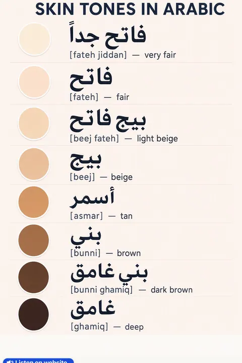 Skin tones in Arabic vocabulary chart