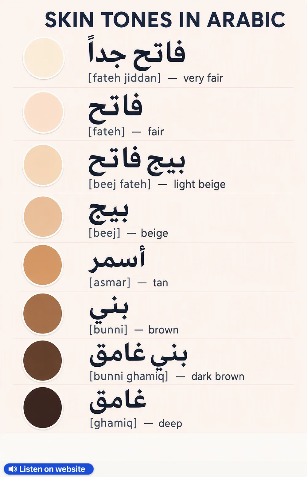Skin tones in Arabic — vocabulary chart for English speakers