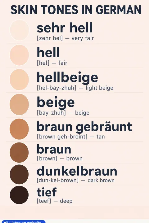 Skin tones in German vocabulary chart
